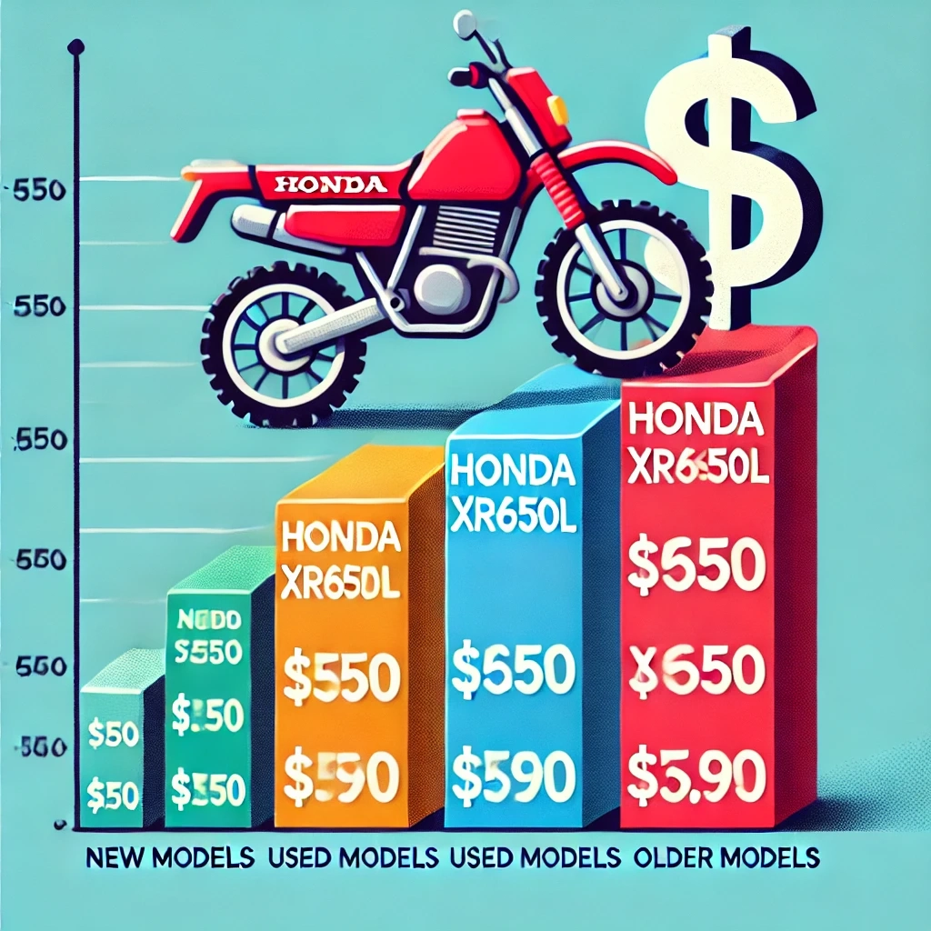 Why Choose a Honda XR650L?